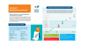 Infographic Kickstart Medicatieoverdracht GERRIT
